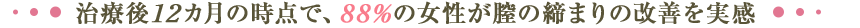 治療後12カ月の時点で、88%の女性が膣の締まりの改善を実感